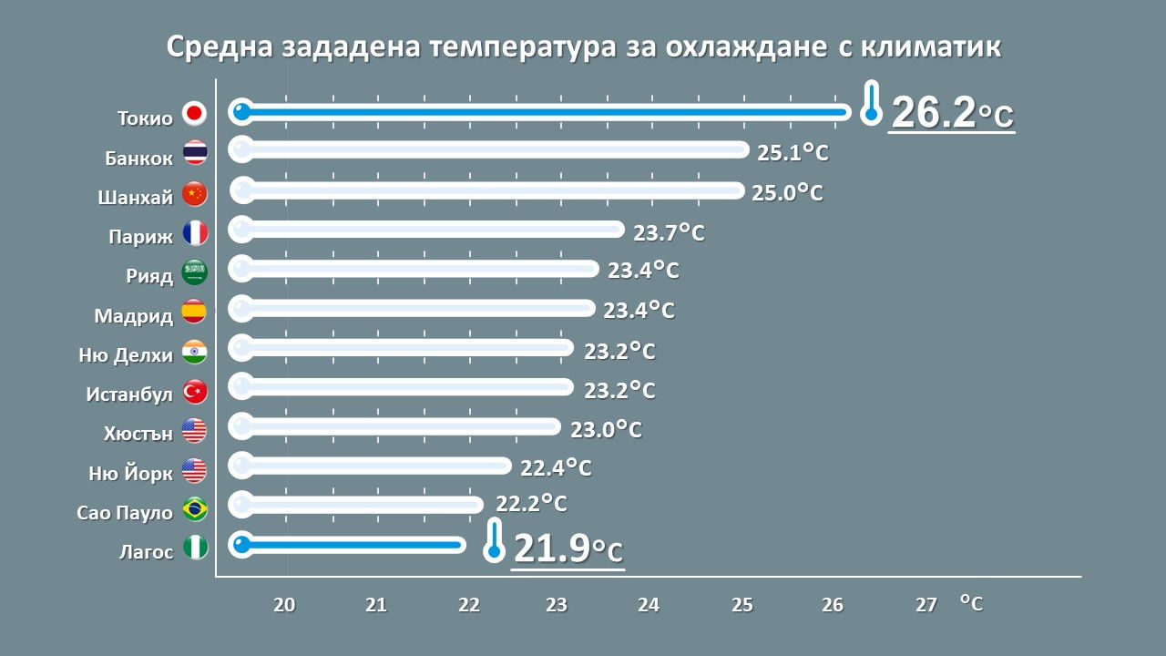 daikin world air survey