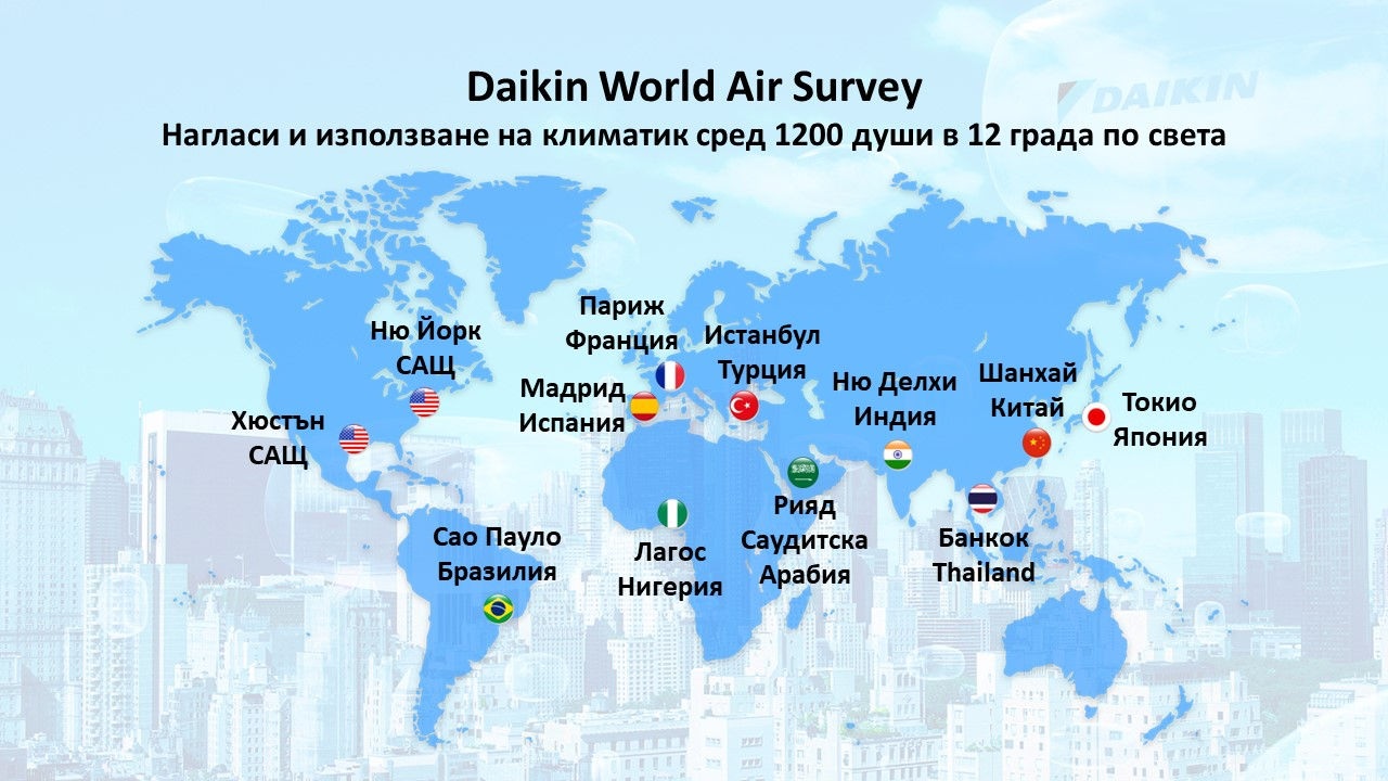 Daikin World Air Survey