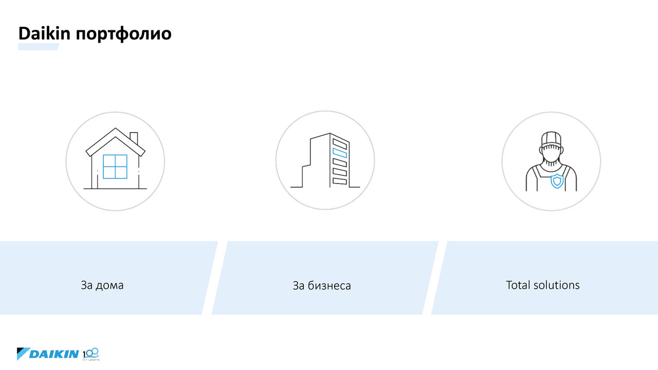 Daikin Central Europe Fact & Figures, May 2023