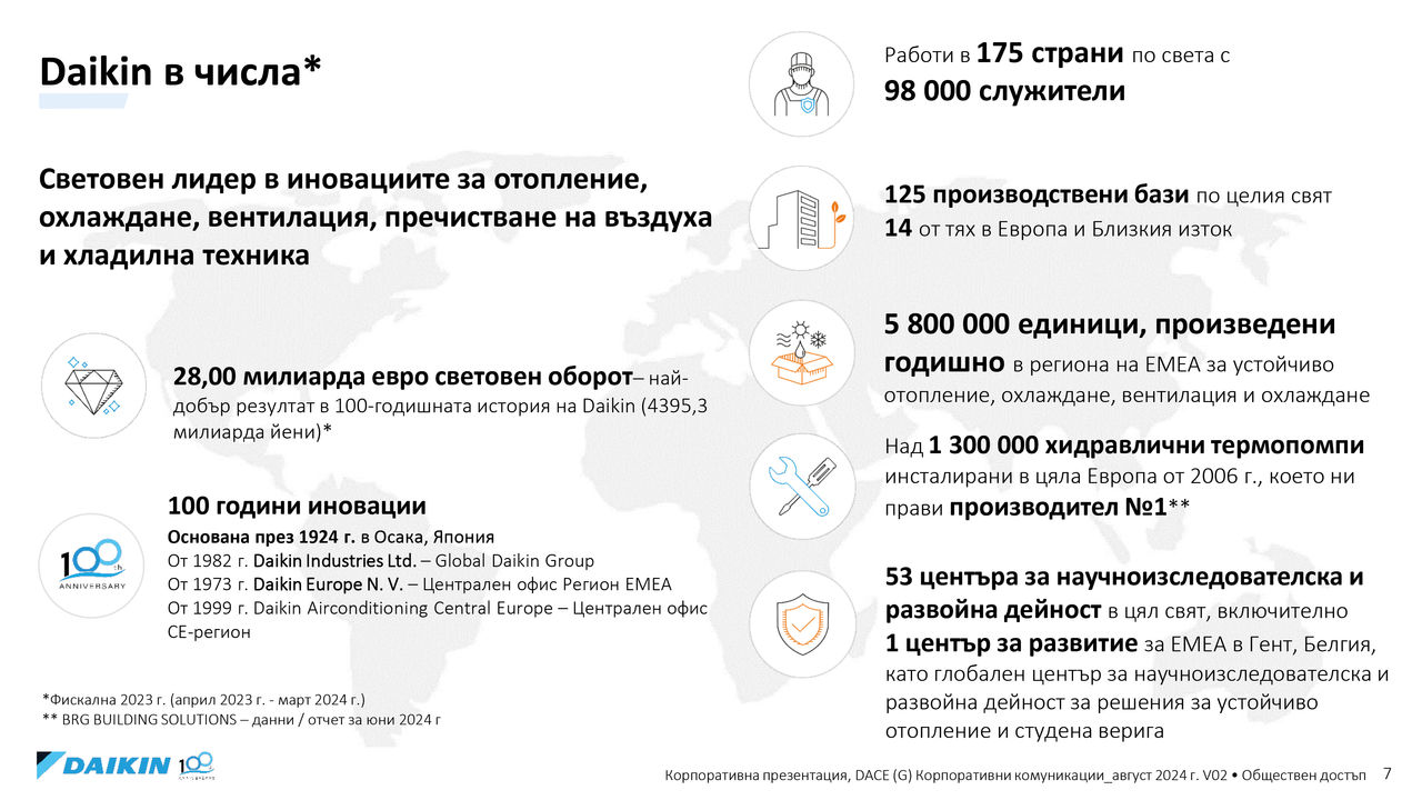 Daikin Central Europe Fact & Figures, May 2023
