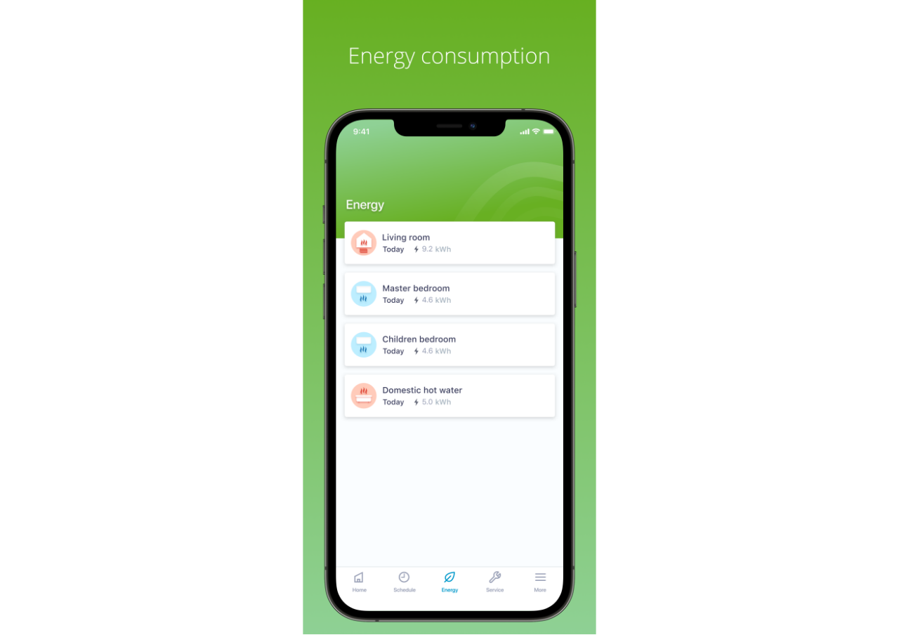 Преглед на потребление на електроенергия в Daikin Residential Controller