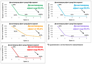Results-of-Daikins-Flash-Streamer-Tests-2022-BG.jpg
