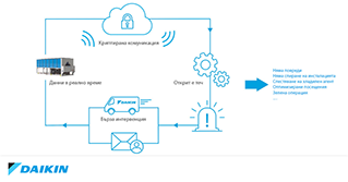 Infograph_Daikin_Refrigerant_Leak_Detection_BG.jpg