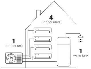 Daikin-Multiplus-Infographics.jpg Daikin-Multiplus-Infographics.jpg