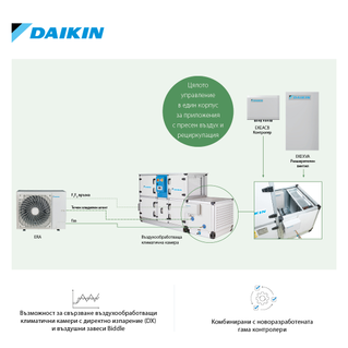 Daikin_ERA-A_2.jpg
